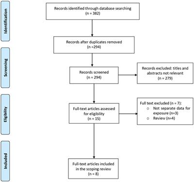 Functional Outcomes in Survivors of Pediatric Sepsis: A Scoping Review and Discussion of Implications for Low- and Middle-Income Countries